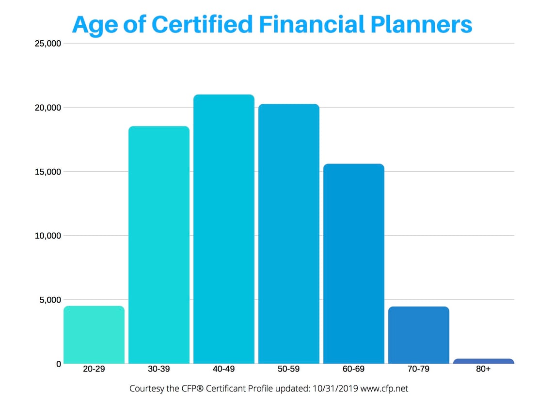 Wealth management's digital age